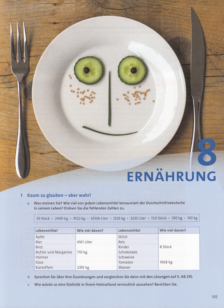 Ernährung