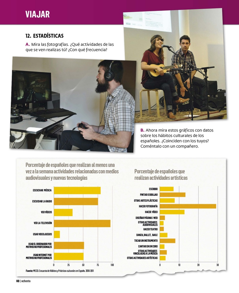 Estadisticas