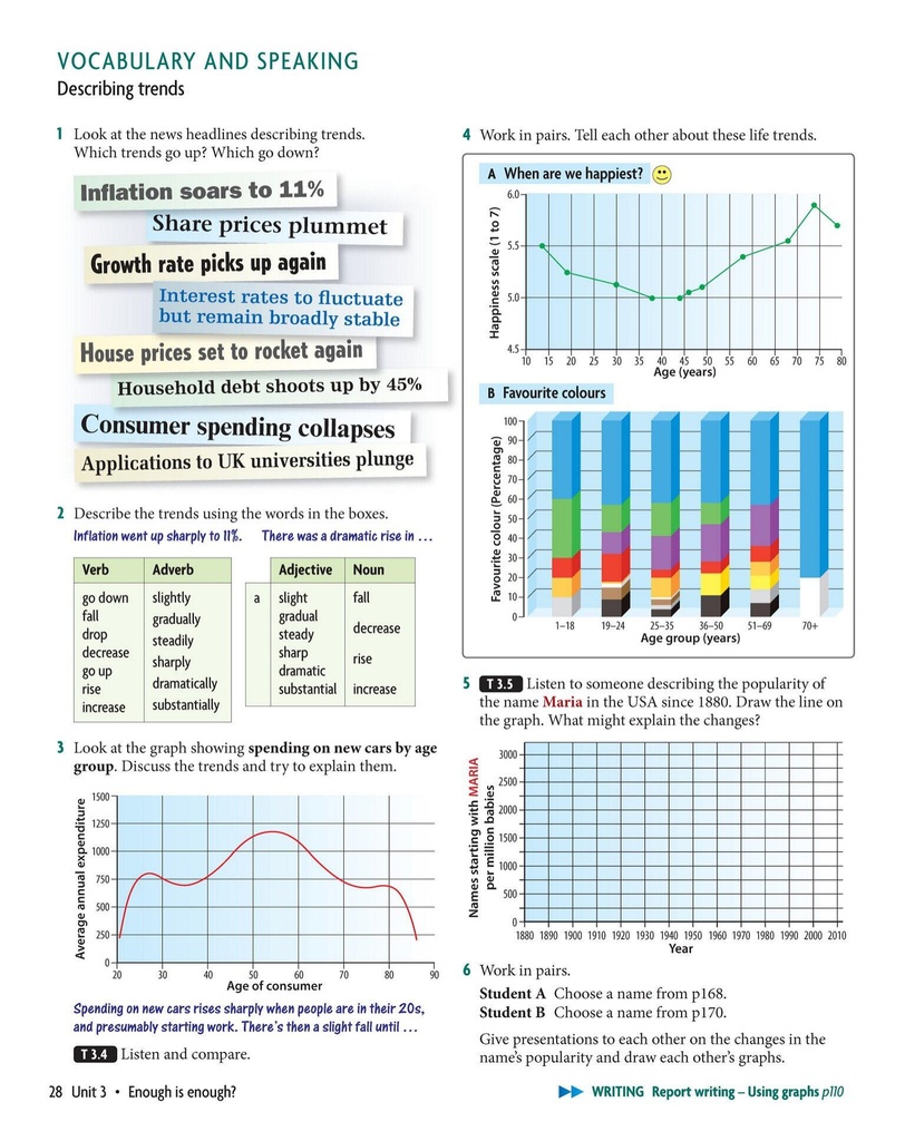 Vocabulary And Speaking