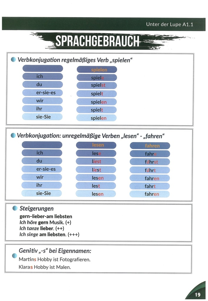 Verbkonjugation regelmaessige Verb spielen