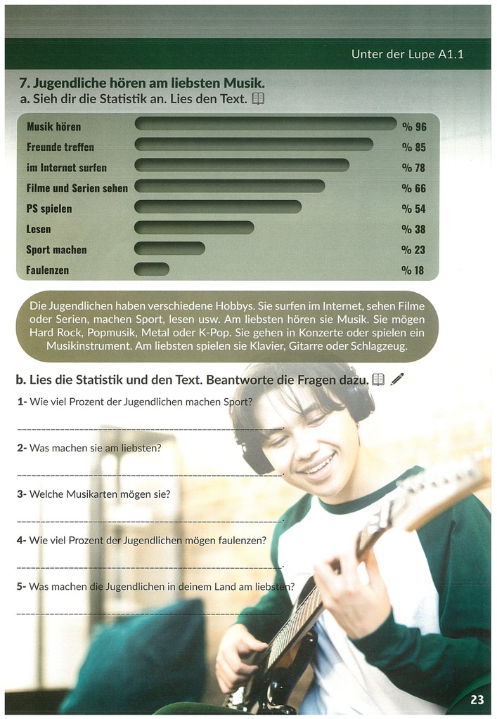 7. Jugendliche am liebsten Musık.