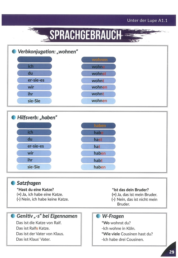 4. Verbkonjugation   wohnen