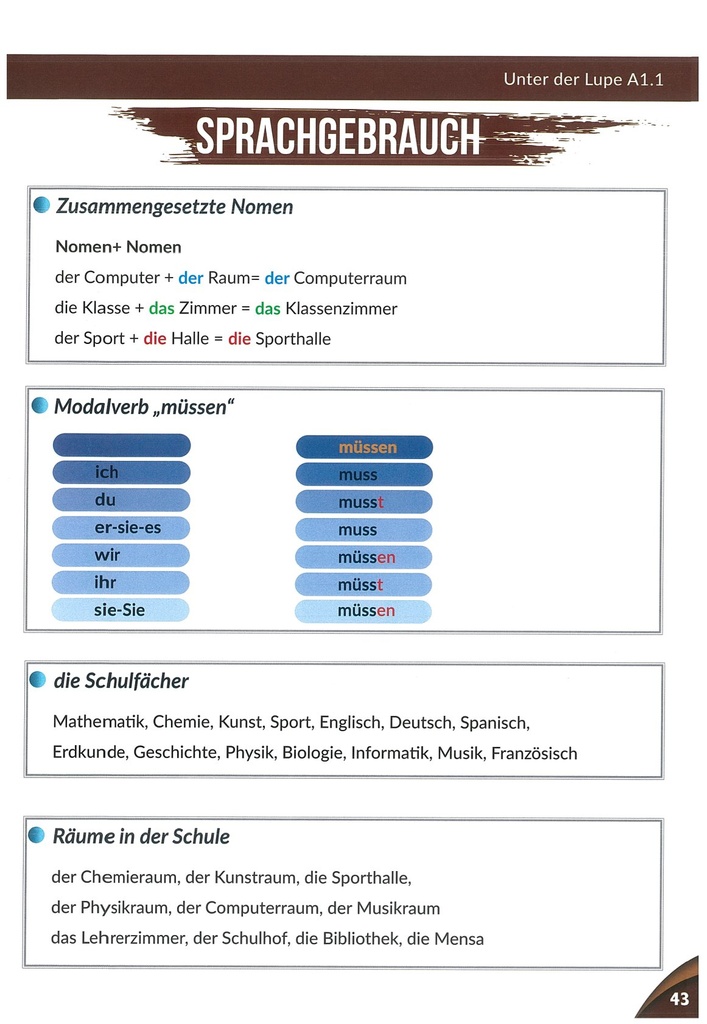 Zusammengesetzte Nomen