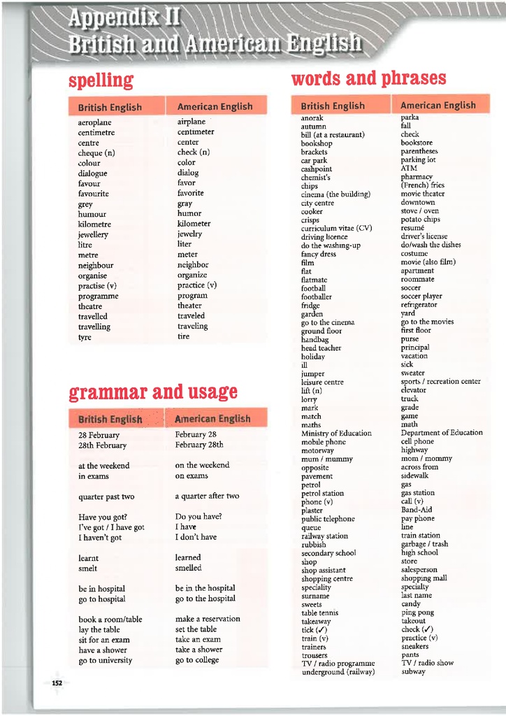 Appendix II / British and American English (page 152)