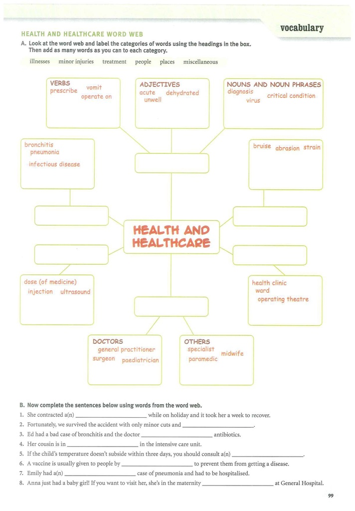 HEALTH AND HEALTHCARE WORD WEB